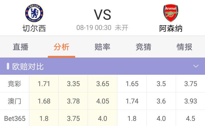 阿森纳爆冷负埃弗顿足彩,阿森纳vs阿斯顿维拉足彩