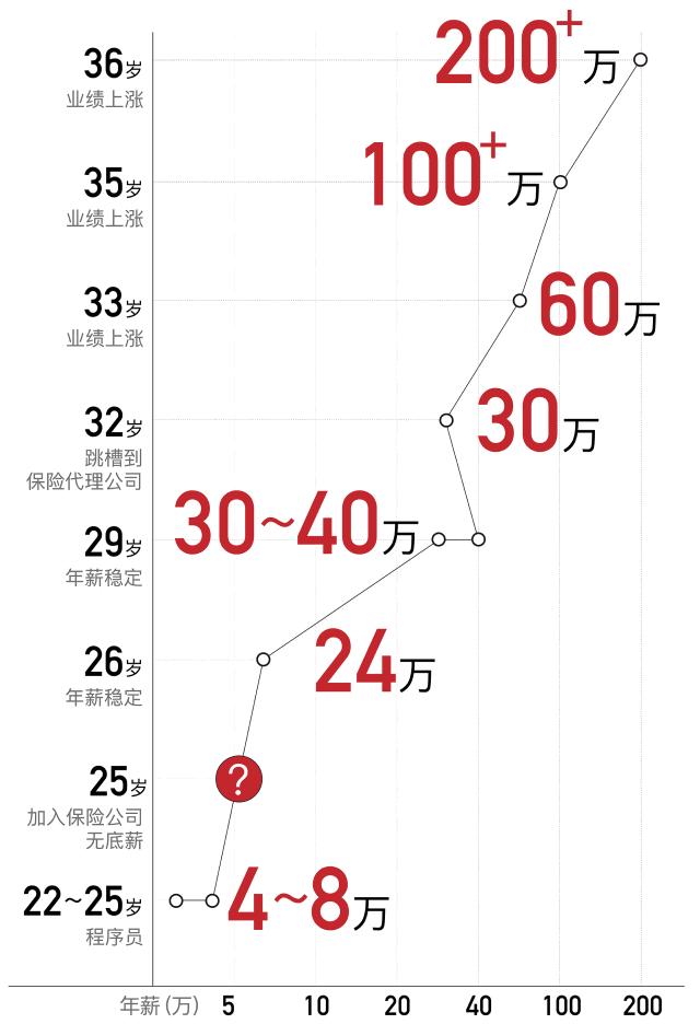 工资会暴涨吗,怎么样实现工资暴涨