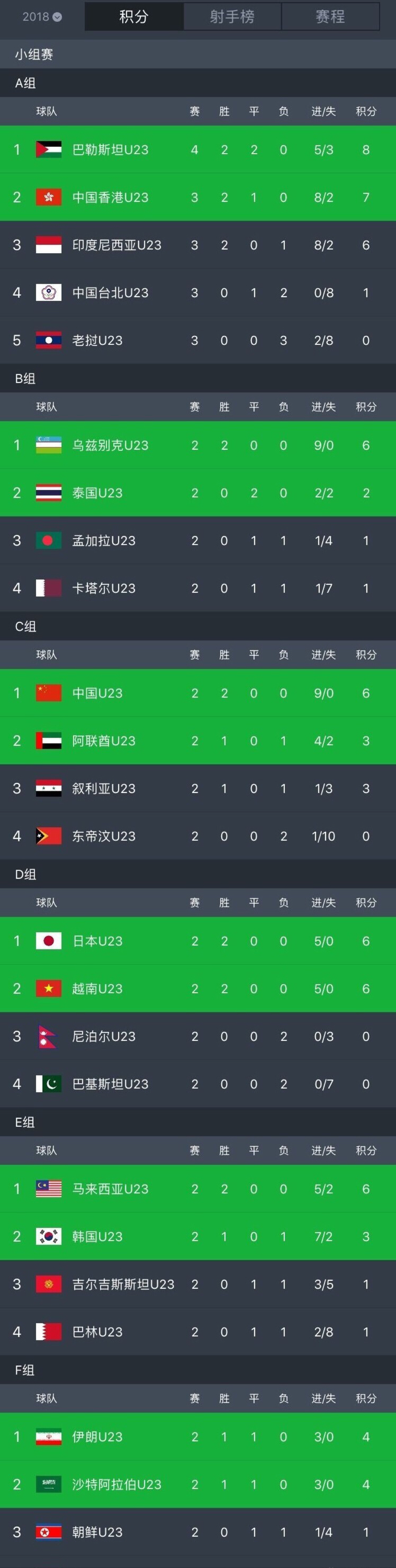 亚运会男足韩国对伊朗直播,亚运会男足马来西亚对韩国