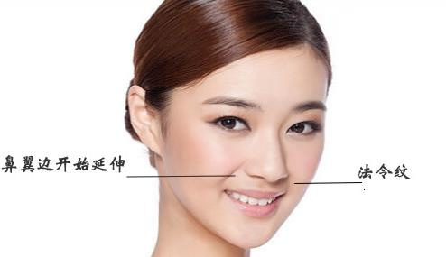 有法令纹很显老怎么办,法令纹木偶纹哪个显老