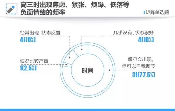 2007-2016年高考状元父母职业统计,高考状元父母学历统计