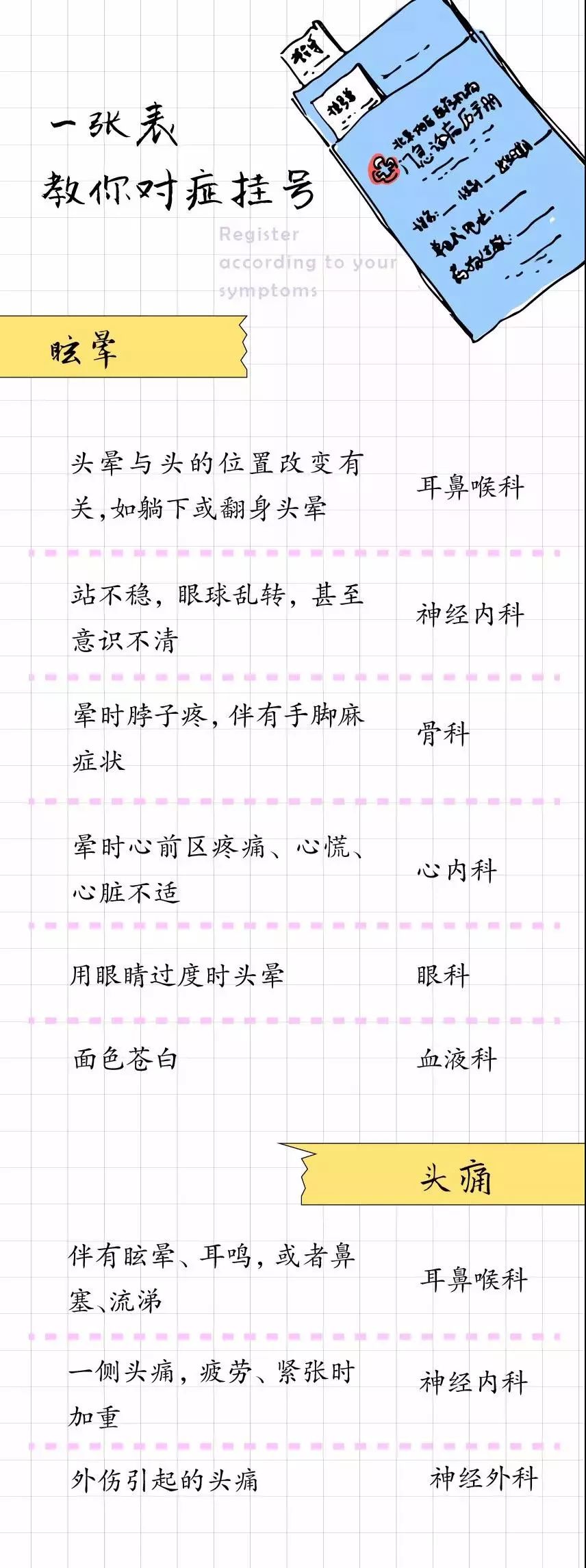 杨浦就诊挂号指南,到医院预约挂号就诊流程