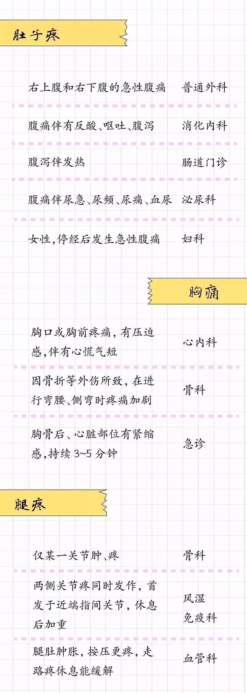 杨浦就诊挂号指南,到医院预约挂号就诊流程