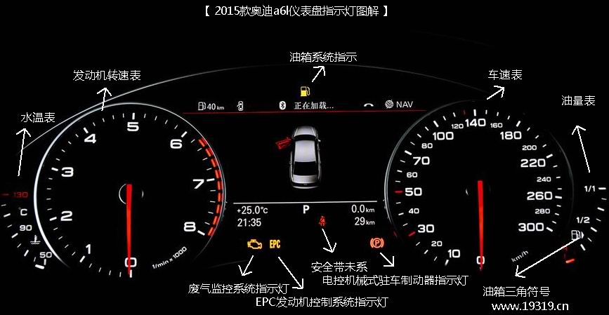奥迪A6仪表故障灯全亮变速箱故障,奥迪a6仪表盘故障灯图解大全大图