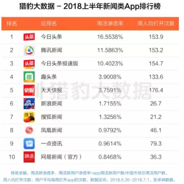 趣头条和拼多多的成功之路,趣头条和拼多多