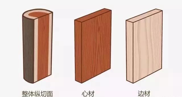 家具板材木材怎么选,家具的板材分为哪几种木材