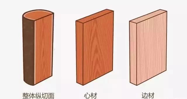 家具板材木材怎么选,家具的板材分为哪几种木材