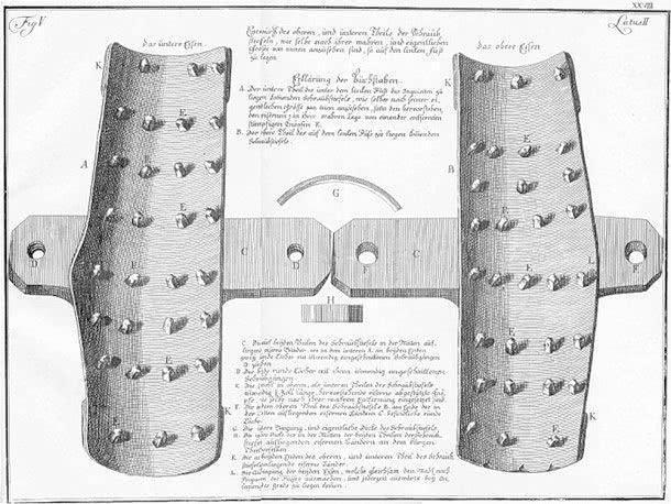 古代西方历史中12大酷刑装置,花样百出,一点不比满清逊色!