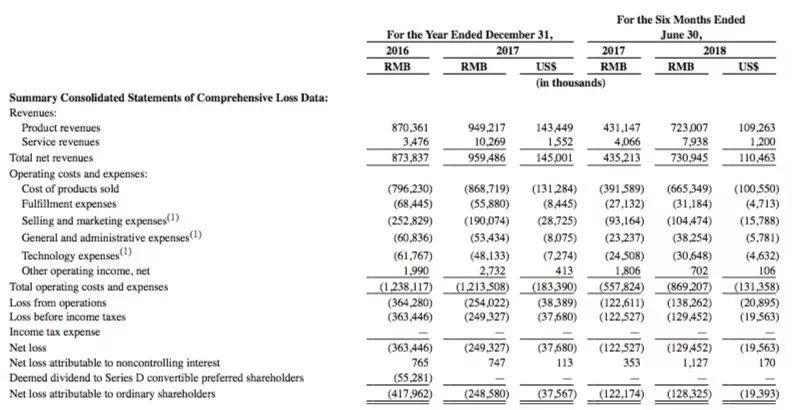赴美上市ipo,1药网一季度营收37亿元