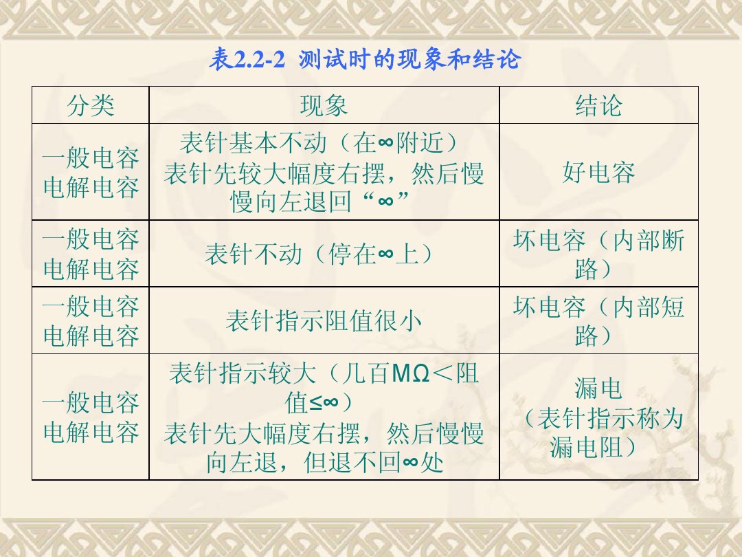 电容电路图符号大全基础知识,电子电容怎么识别