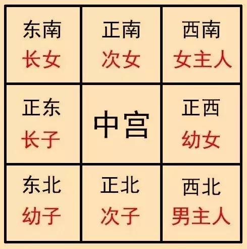 房子缺角真的不好吗,房子南边缺角怎么办