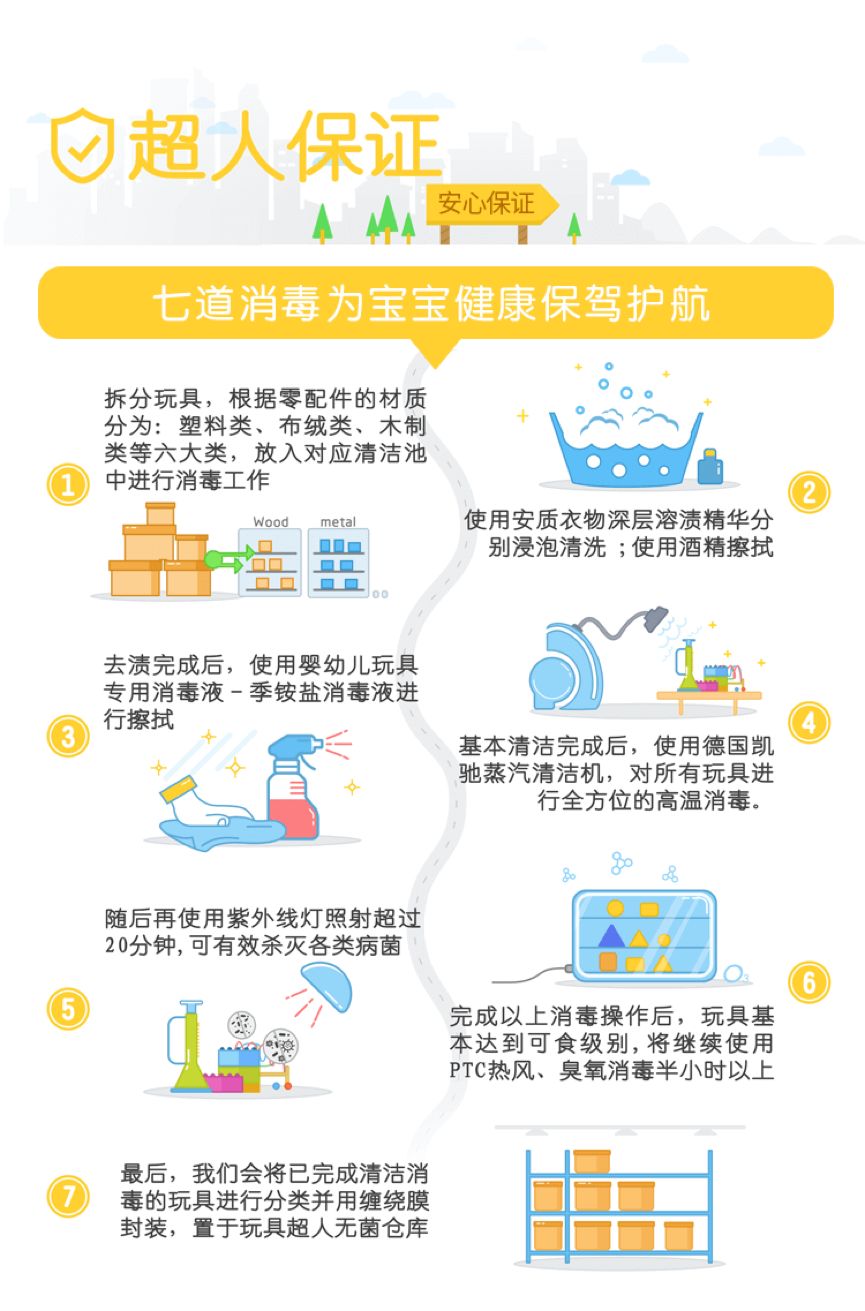 六一儿童节如何领取一波超人福利,周末可用的99囤券优惠福利来袭
