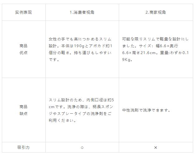 日本乐天雅虎店铺运营,日本雅虎乐天电商运营