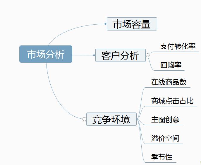淘宝卖家打造店铺爆款流程是什么,开淘宝店小类目怎么打造爆款