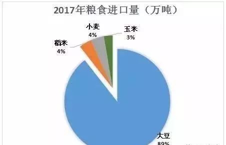 中国准备从英国进口粮食！飞马峰号额外关税为何应由买方支付？