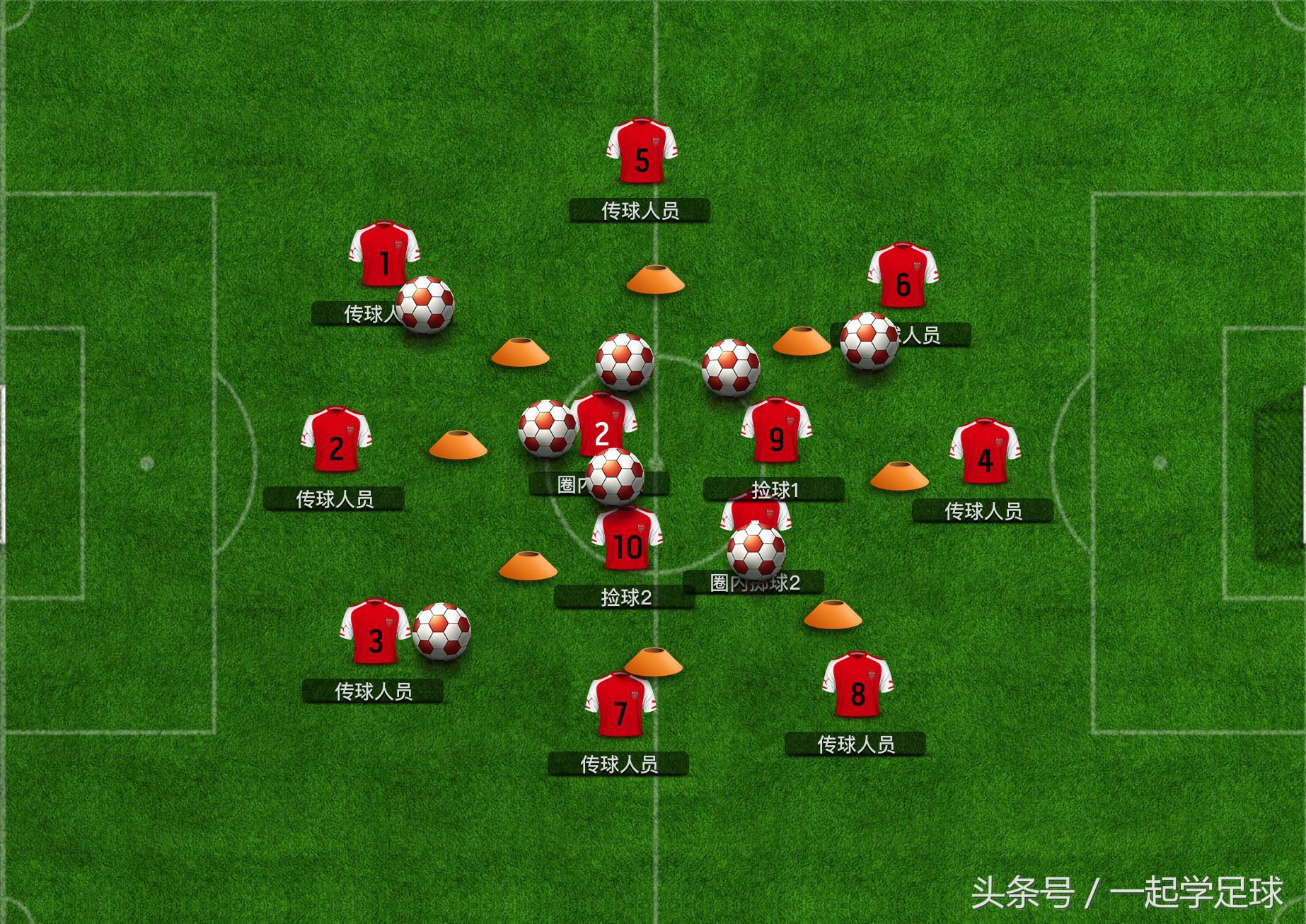 足球热身游戏的游戏目的,足球无球热身游戏大全