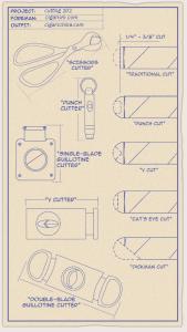 新手必看雪茄的基本知识,罗伯图雪茄新手入门