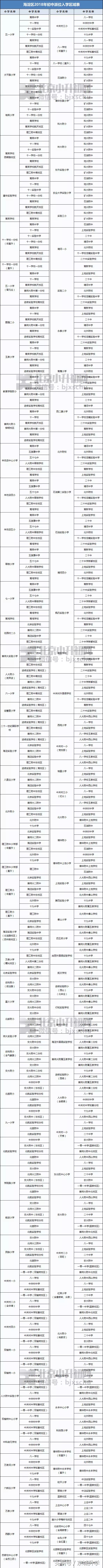 北京学区多校划片与学区派位入学,北京保利西山林语学区划片