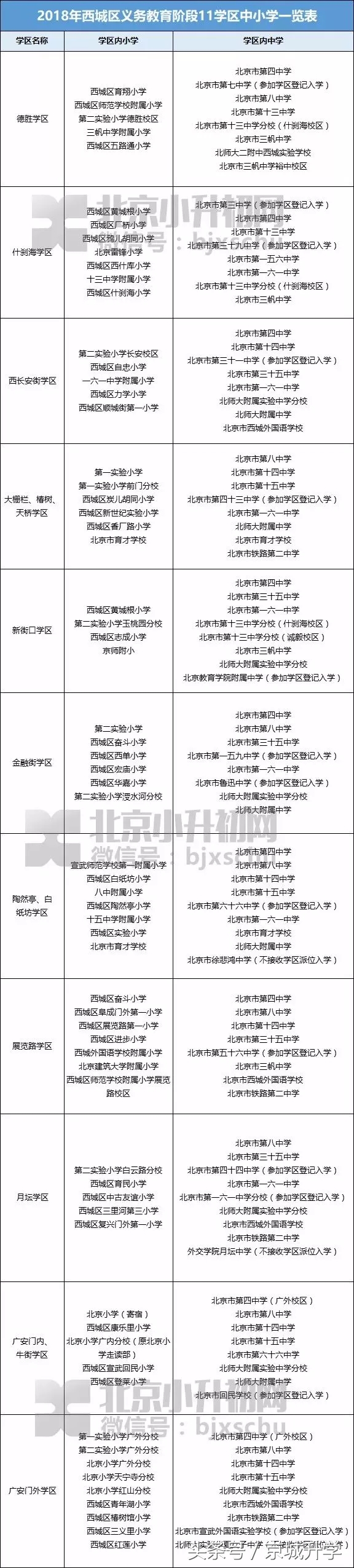 北京学区多校划片与学区派位入学,北京保利西山林语学区划片