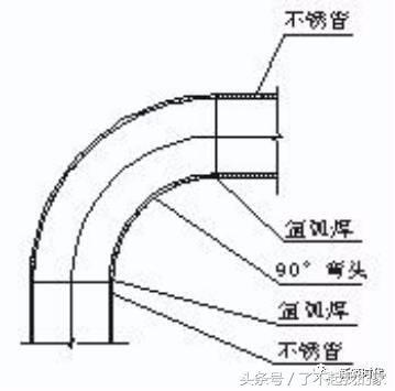 水电工程装饰材料图片,水电装饰材料节点图