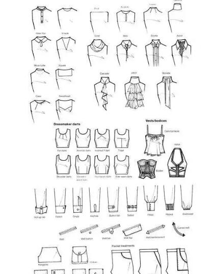 服装设计专业有哪些前途,服装设计行业怎样