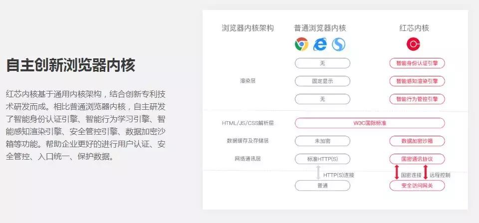 国内研发的浏览器内核,国产浏览器内核