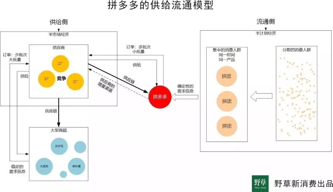 社交电商大爆发,为什么说社交电商是大势所趋