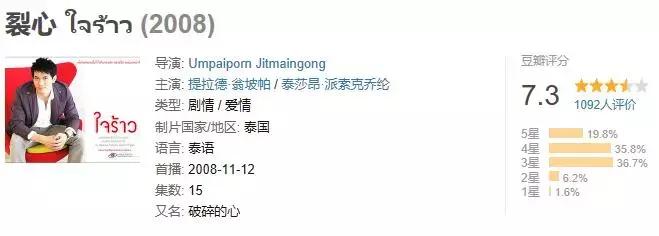 虐心泰剧全集合集,虐心片段虐到肝疼追妻火葬场泰剧