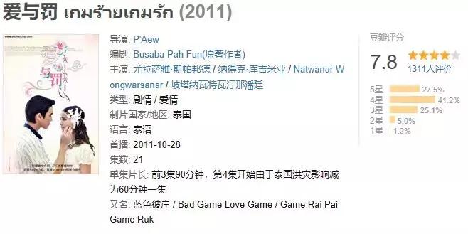 虐心泰剧全集合集,虐心片段虐到肝疼追妻火葬场泰剧