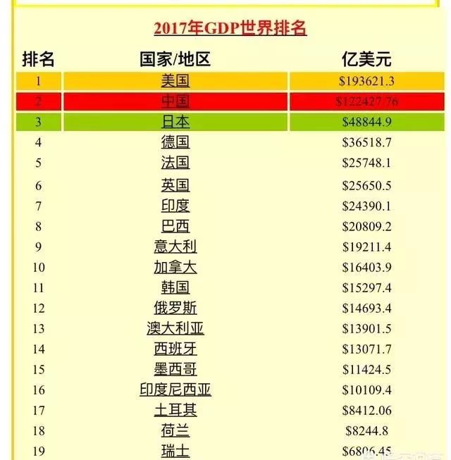 韩国最近3年gdp上升幅度,韩国人如何看待韩国gdp跌出前十