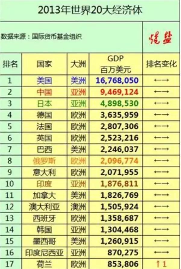 韩国最近3年gdp上升幅度,韩国人如何看待韩国gdp跌出前十