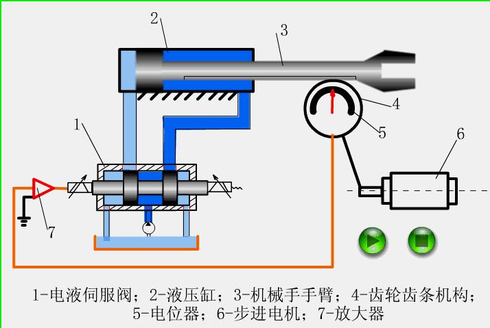 自动阀门的原理动态图,solidworks动画演示阀门原理