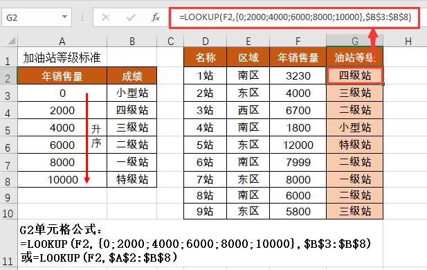 excel函数lookup教程视频,excelvlookup函数提取不重复值
