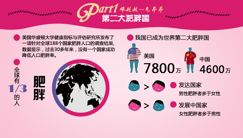 科学减肥方法和技巧,科学减肥方法多