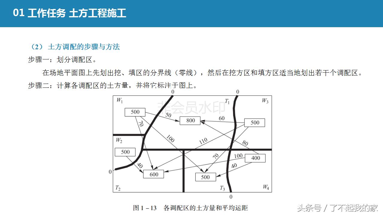 地基基础工程施工教材,地基基础工程施工方案1000字