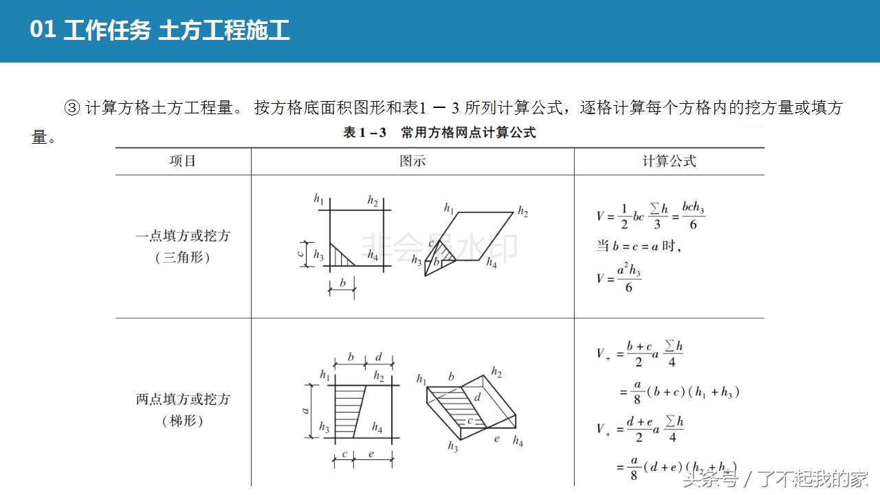 地基基础工程施工教材,地基基础工程施工方案1000字