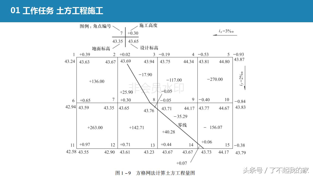 地基基础工程施工教材,地基基础工程施工方案1000字