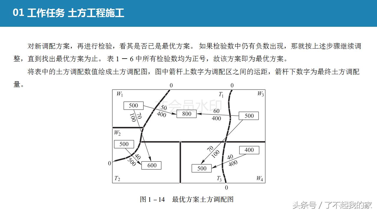 地基基础工程施工教材,地基基础工程施工方案1000字