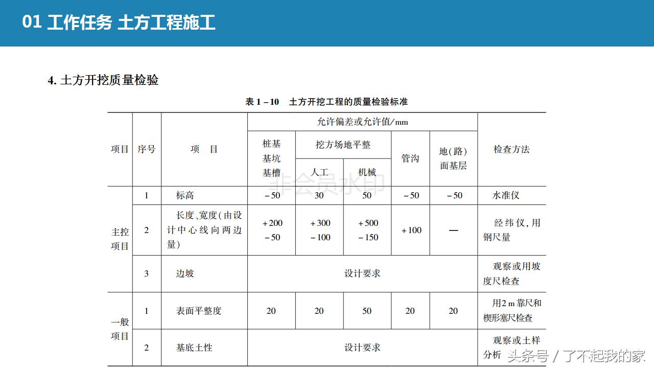 地基基础工程施工教材,地基基础工程施工方案1000字