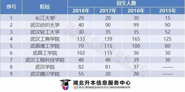 金融学专业考会计,会计专科升本科报金融学