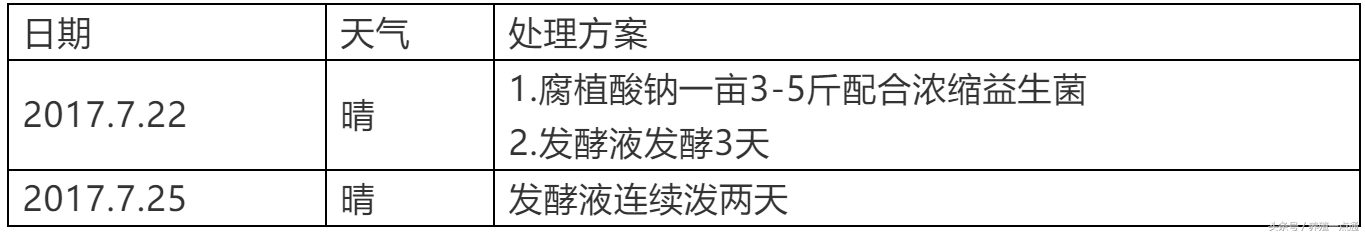南美白对虾苗ph低怎么办,南美白对虾放苗水的ph值多少合适