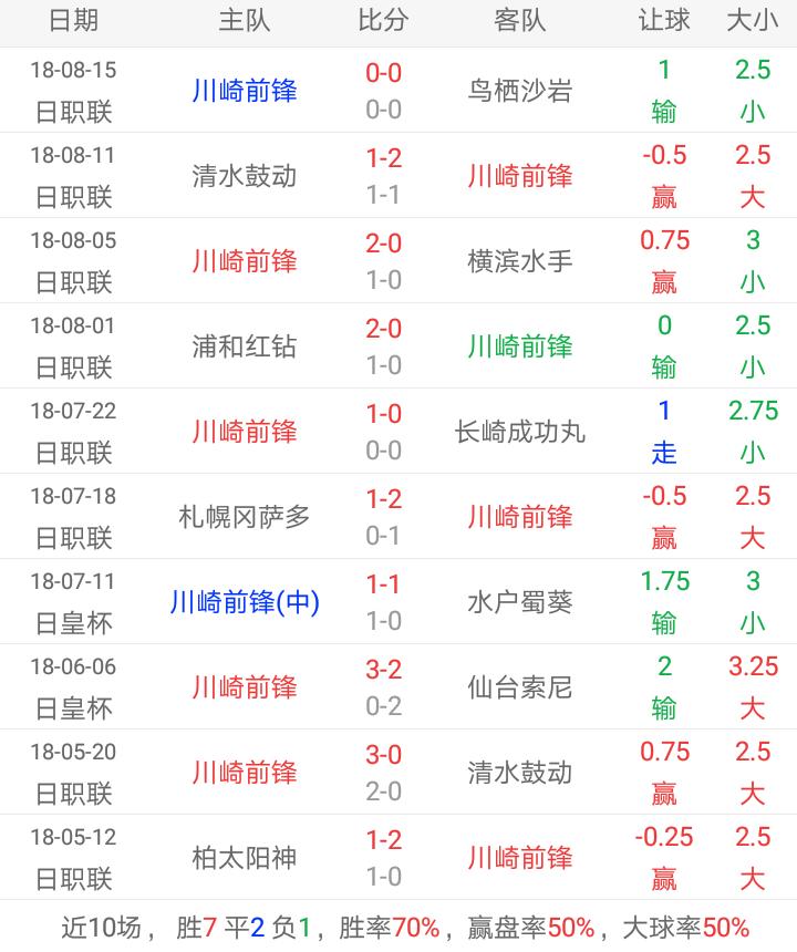 足彩2串1周三推荐,足彩胜负彩21033期预测