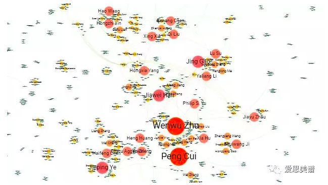 kdd18,2017骞磌dd璁烘枃