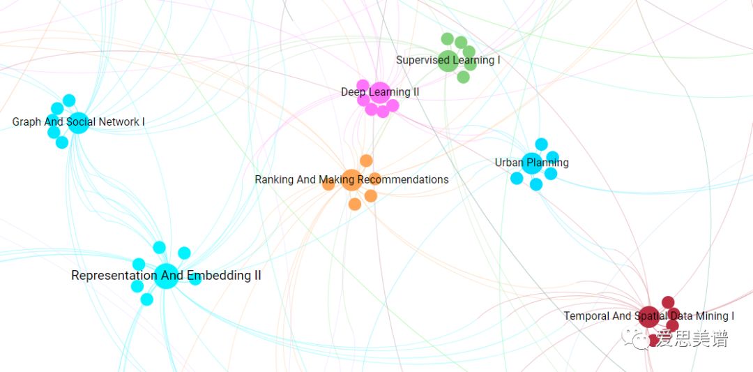 kdd18,2017骞磌dd璁烘枃