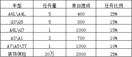 4s店装饰怎么避免坑,揭秘4s店汽车