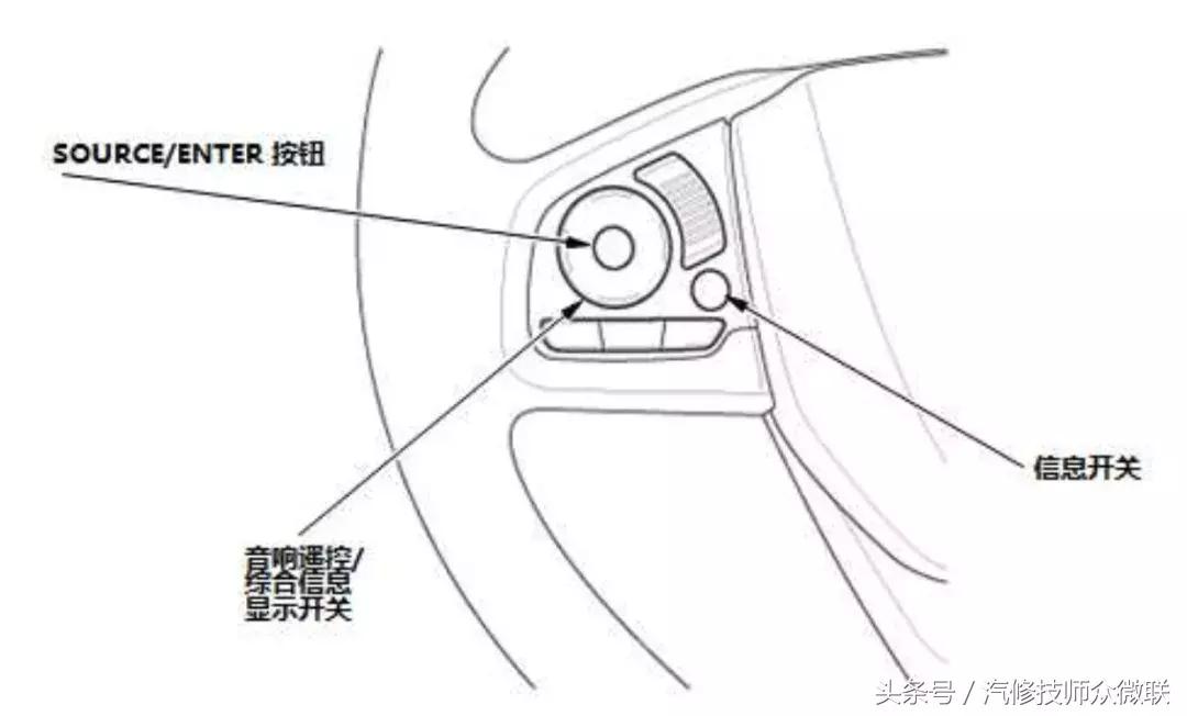 十代思域机油保养灯怎么消除,本田十代思域保养灯复位