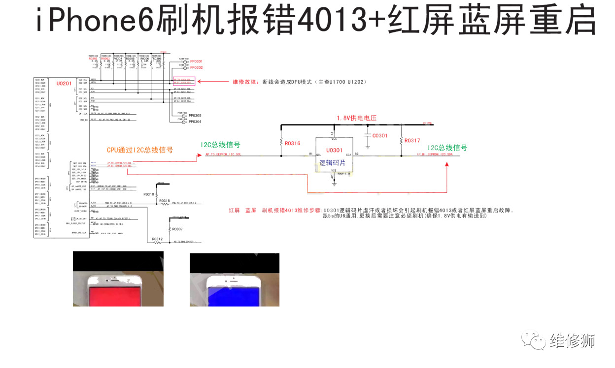 修理狮,修理狮材料