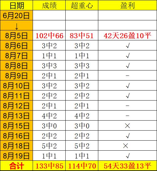 赵原篮球第一名,赵原篮球三线出击视频
