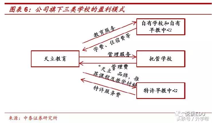 天立教育hk01773,天立教育深圳校区