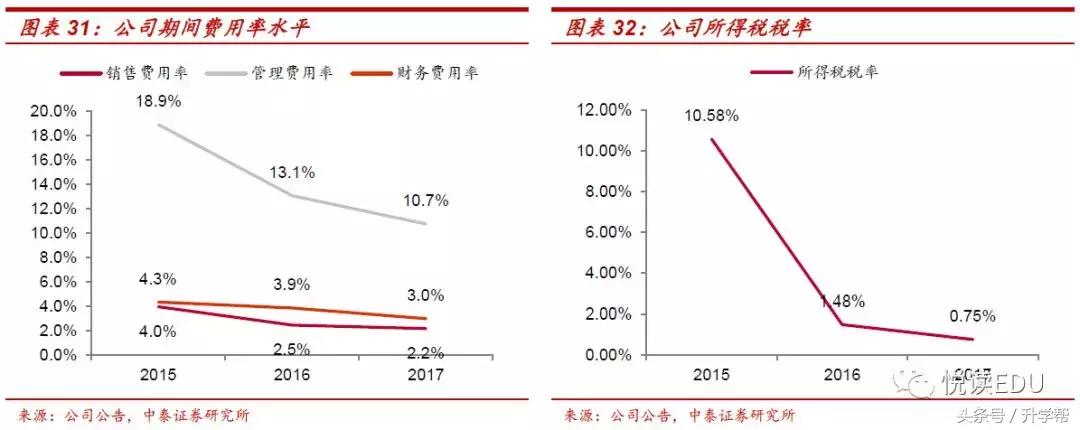 天立教育hk01773,天立教育深圳校区